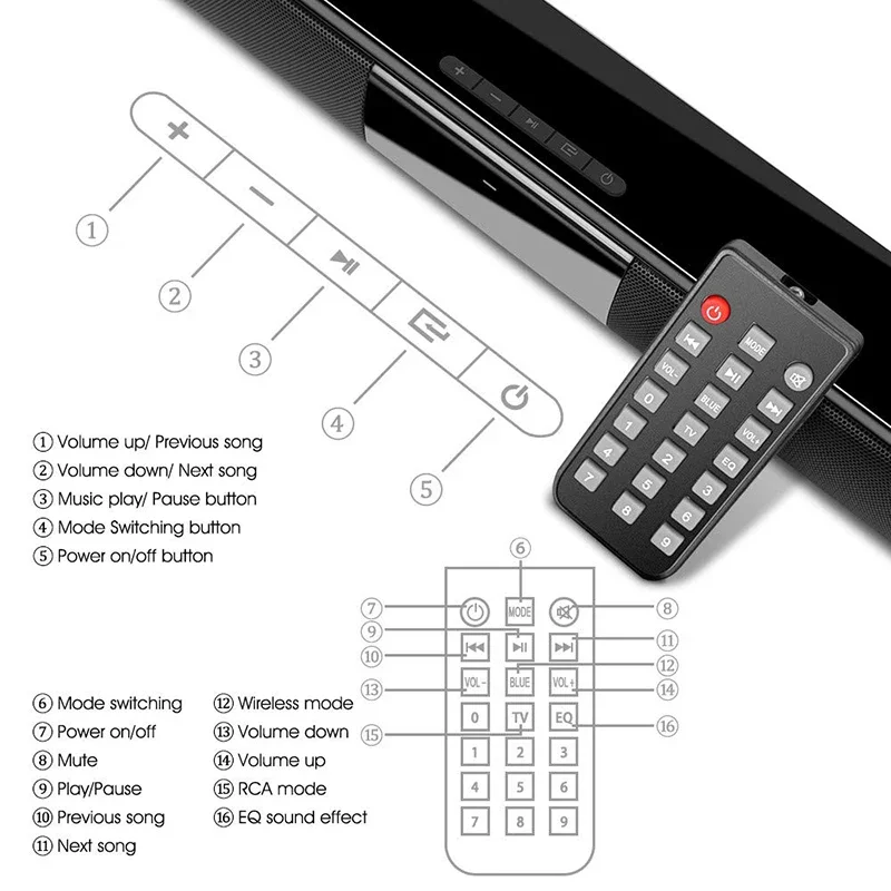 40W Bezprzewodowy soundbar Blu – Audio Music Visualizer recenzja i cena