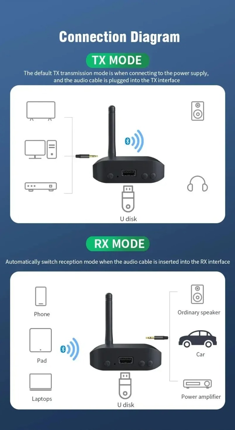 Adapter Bluetooth 5.0 do samoc – Audio Music Link recenzja i cena
